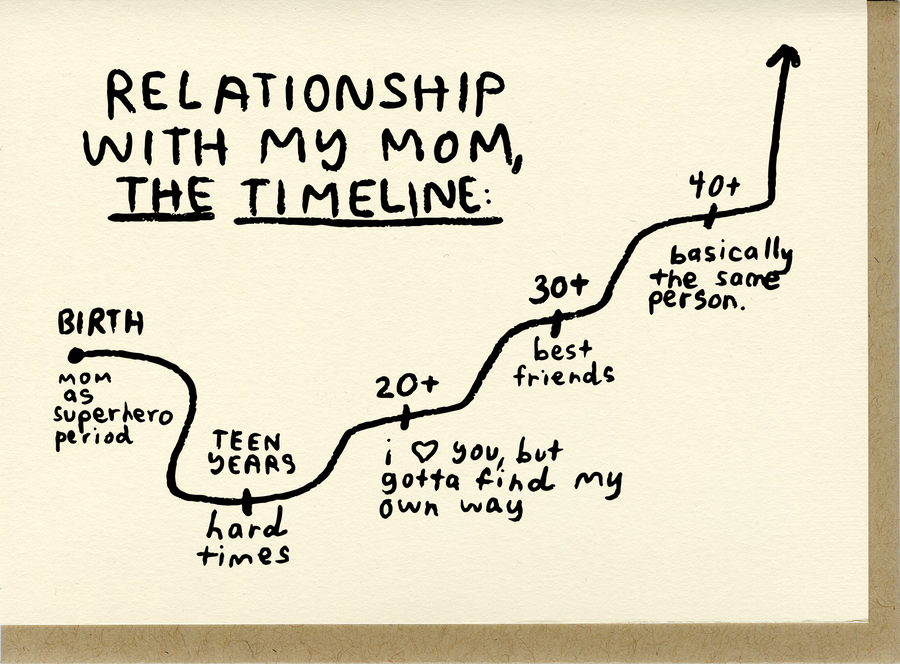 Mum Evolution The Evolution of Mom / Mother's Day @ People I've Loved